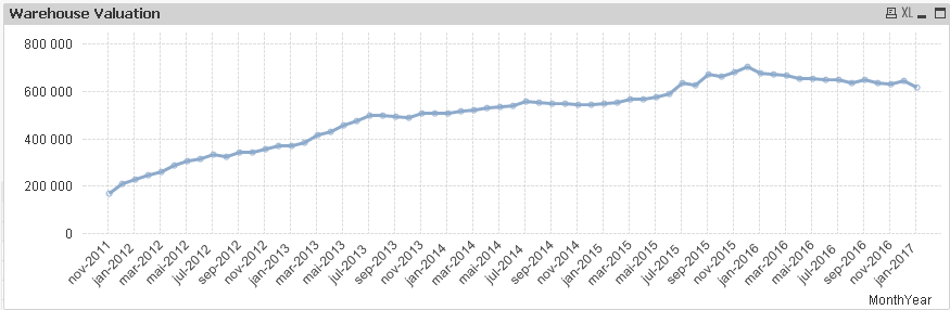 Quantity line chart 2.png